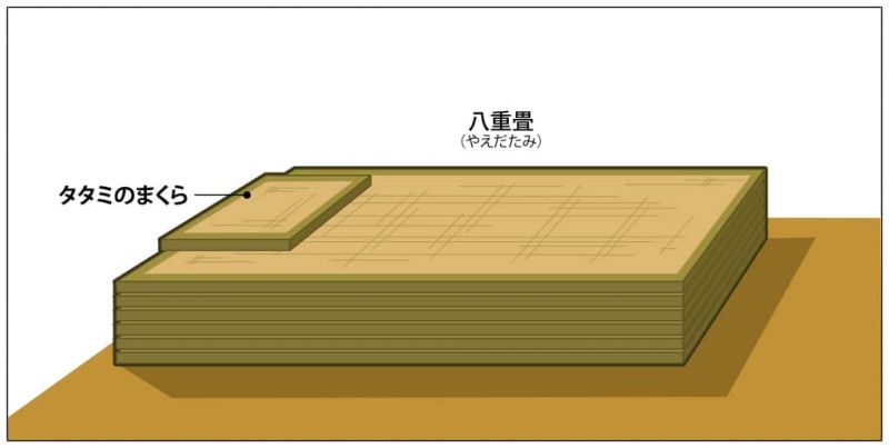 hình minh họa một chiếc nệm Tatami thời xưa hình minh họa một chiếc nệm Tatami thời xưa